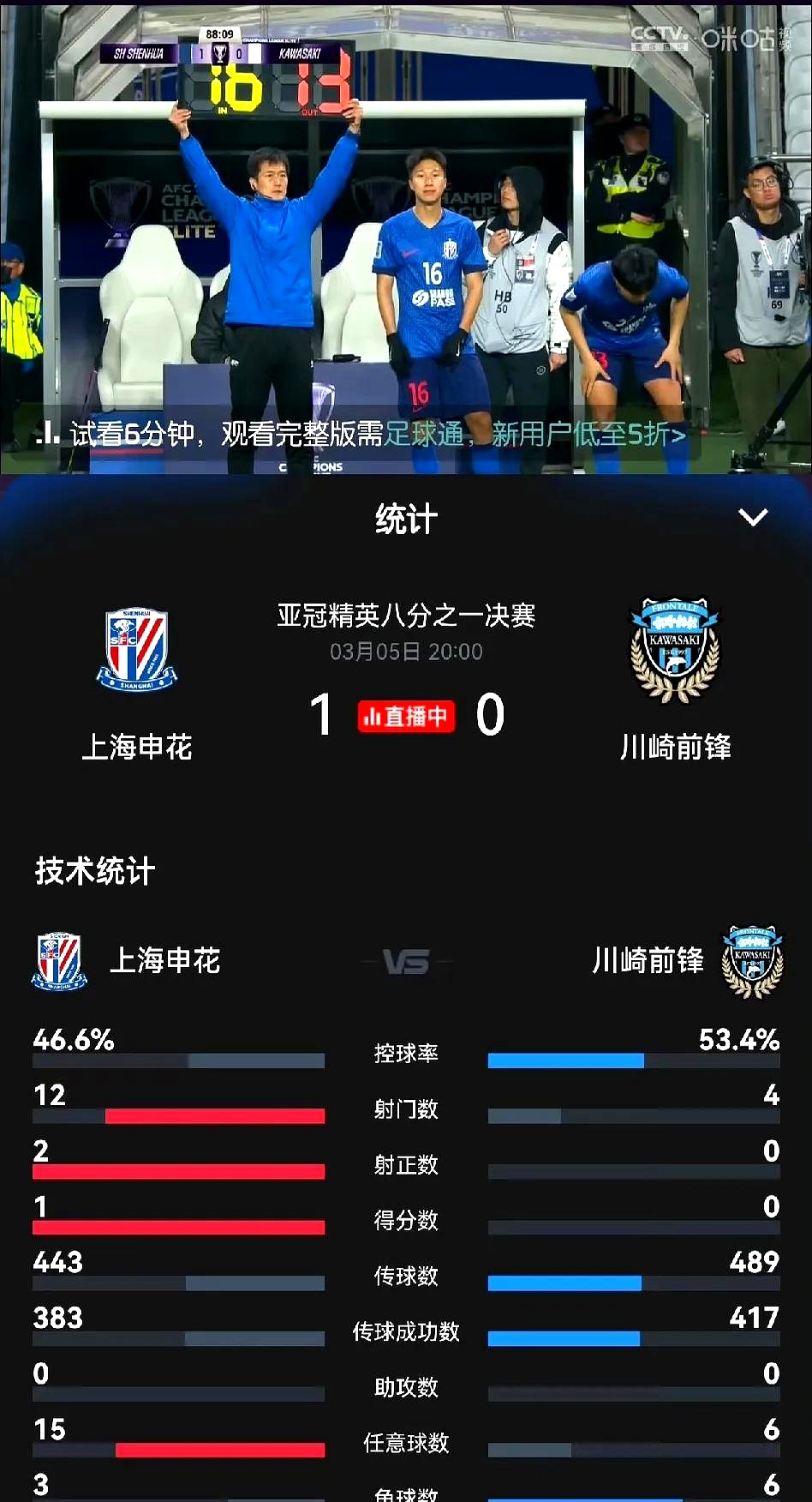 上海申鑫客场不敌广州富力,遭遇连败,士气大振 上海申鑫客场不敌广州富力,遭遇连败,士气大振