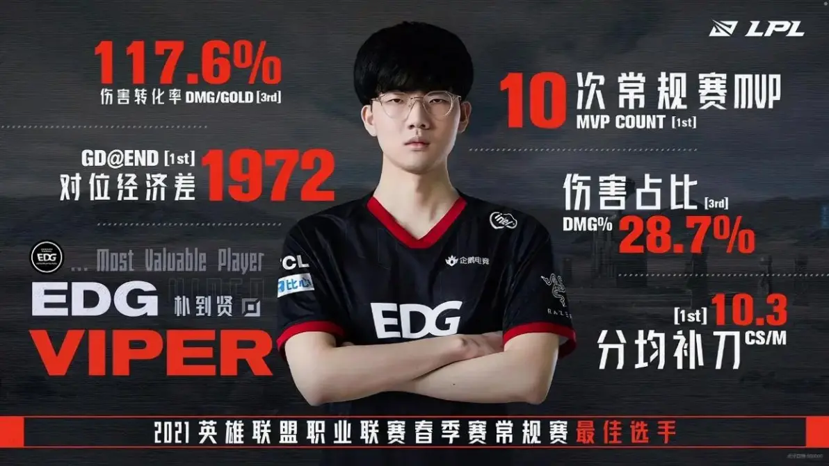 EG碾压KT,Meiko线上压制力十足宿命之战小组赛,成为赛场最大亮点 EG碾压KT,Meiko线上压制力十足宿命之战小组赛,成为赛场最大亮点