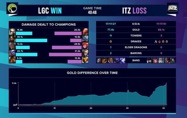 包含FLY血洗PSG,Inspired极限生还后反打焦点之战全球总决赛,留下经典瞬间的词条 包含FLY血洗PSG,Inspired极限生还后反打焦点之战全球总决赛,留下经典瞬间的词条